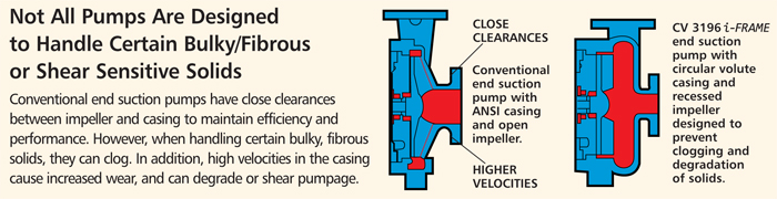 CV 3196 i-FRAME Non-Clog Process Pumps  Goulds Pumps